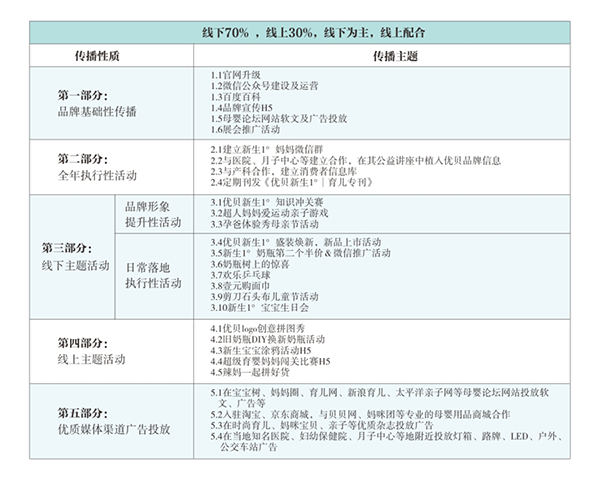 优贝品牌营销案例,优贝品牌营销,优贝营销案例