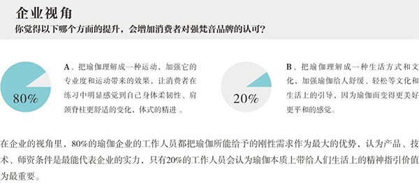 梵音瑜伽营销策划案例,瑜伽营销策划,梵音营销策划