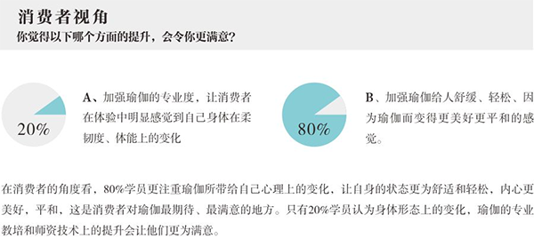 梵音瑜伽营销策划案例,瑜伽营销策划,梵音营销策划