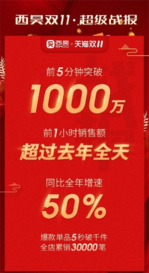 西昊办公椅营销策划案例,西昊办公椅营销策划,办公椅营销策划