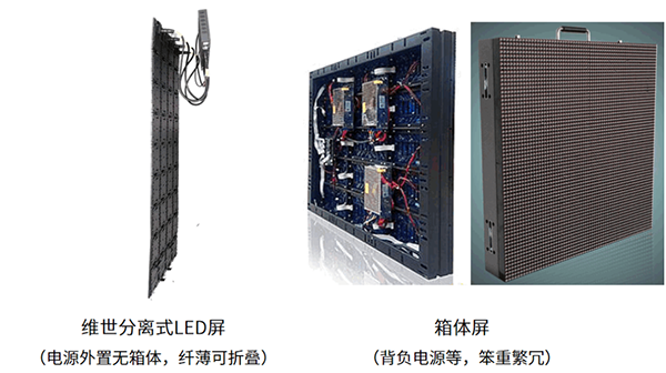 维世LED显示屏营销策划,LED显示屏营销策划,维世显示屏营销策划