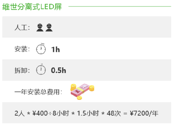 维世LED显示屏营销策划,LED显示屏营销策划,维世显示屏营销策划