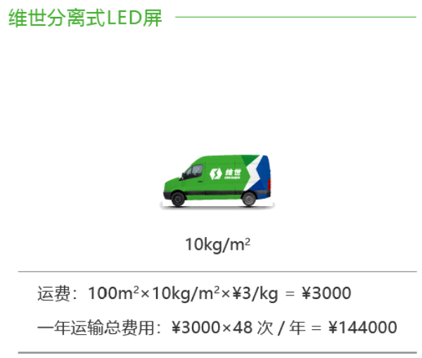 维世LED显示屏营销策划,LED显示屏营销策划,维世显示屏营销策划