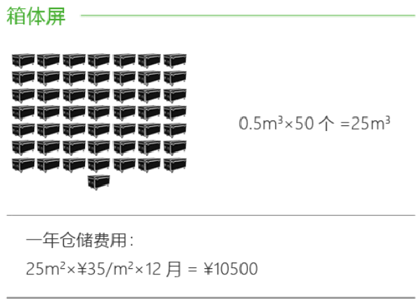 维世LED显示屏营销策划,LED显示屏营销策划,维世显示屏营销策划