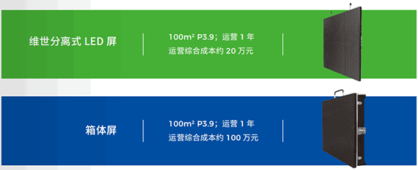 维世LED显示屏营销策划,LED显示屏营销策划,维世显示屏营销策划