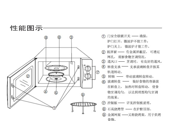 家电品牌营销