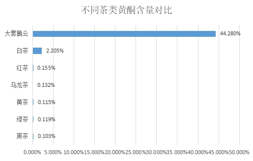 养生茶品牌定位,大雾腾云,大雾腾云品牌定位案例