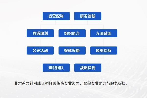 深圳品牌营销全案策划公司服务内容