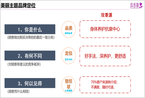 美容营销策划,养生营销策划,玫香源营销策划