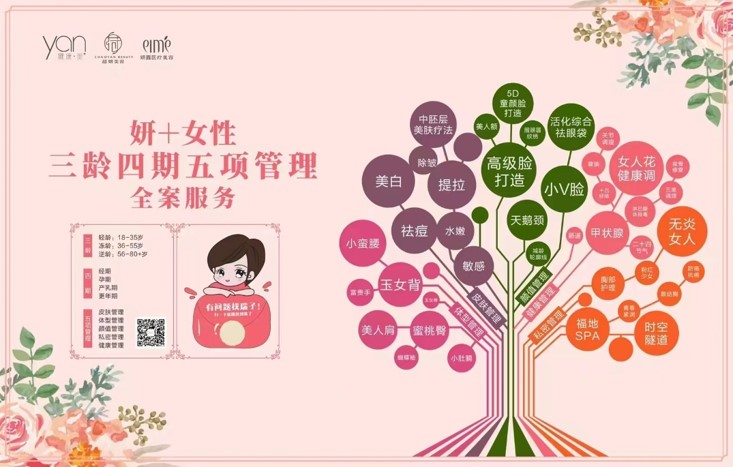 美容品牌策划,美容营销策划,超妍美容品牌策划