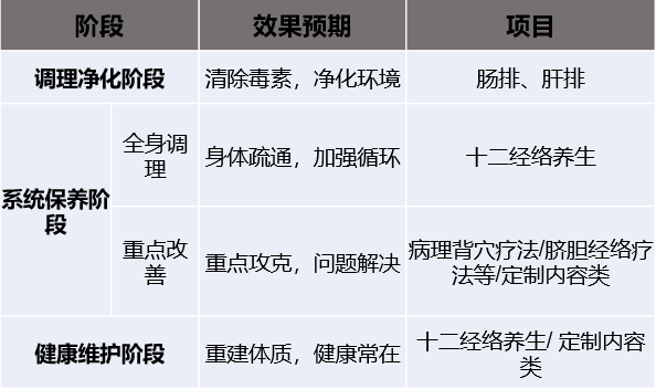 美容品牌策划,美容营销策划,馨园美容连锁品牌策划