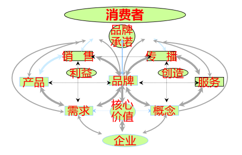 美容品牌策划,美容营销策划,馨园美容连锁品牌策划