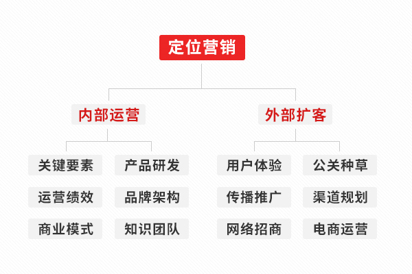 深圳品牌策划公司