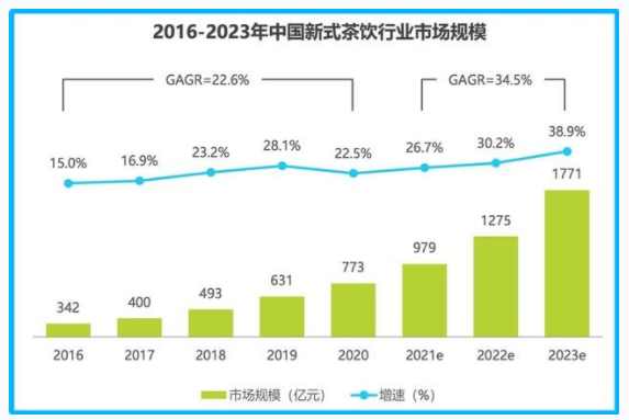 喜茶品牌营销策划