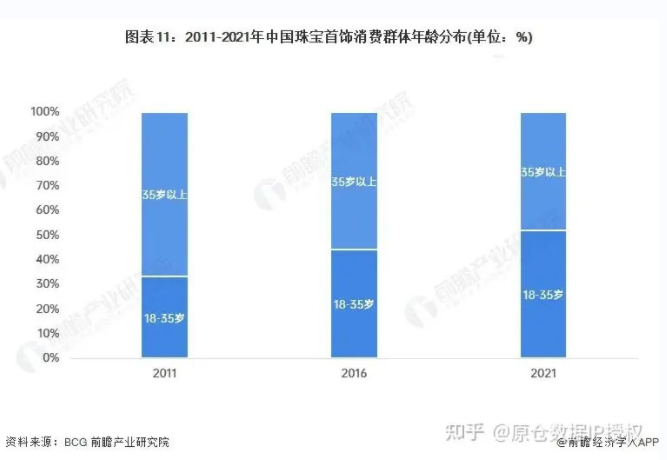 周大福品牌营销策略