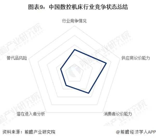 数控机床品牌营销策划方案