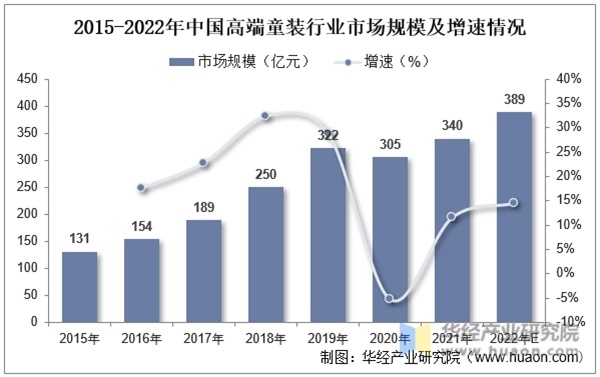 服装品牌怎么做策划