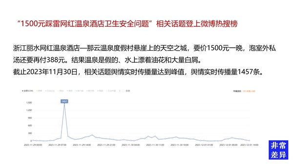 文旅品牌如何策划
