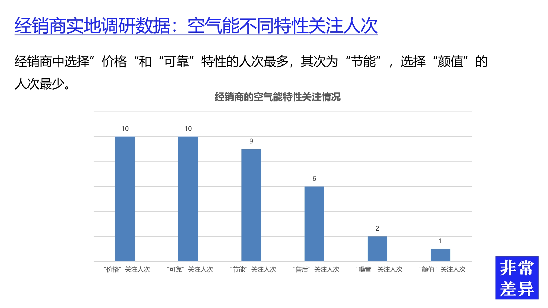 怎么做电器品牌策划