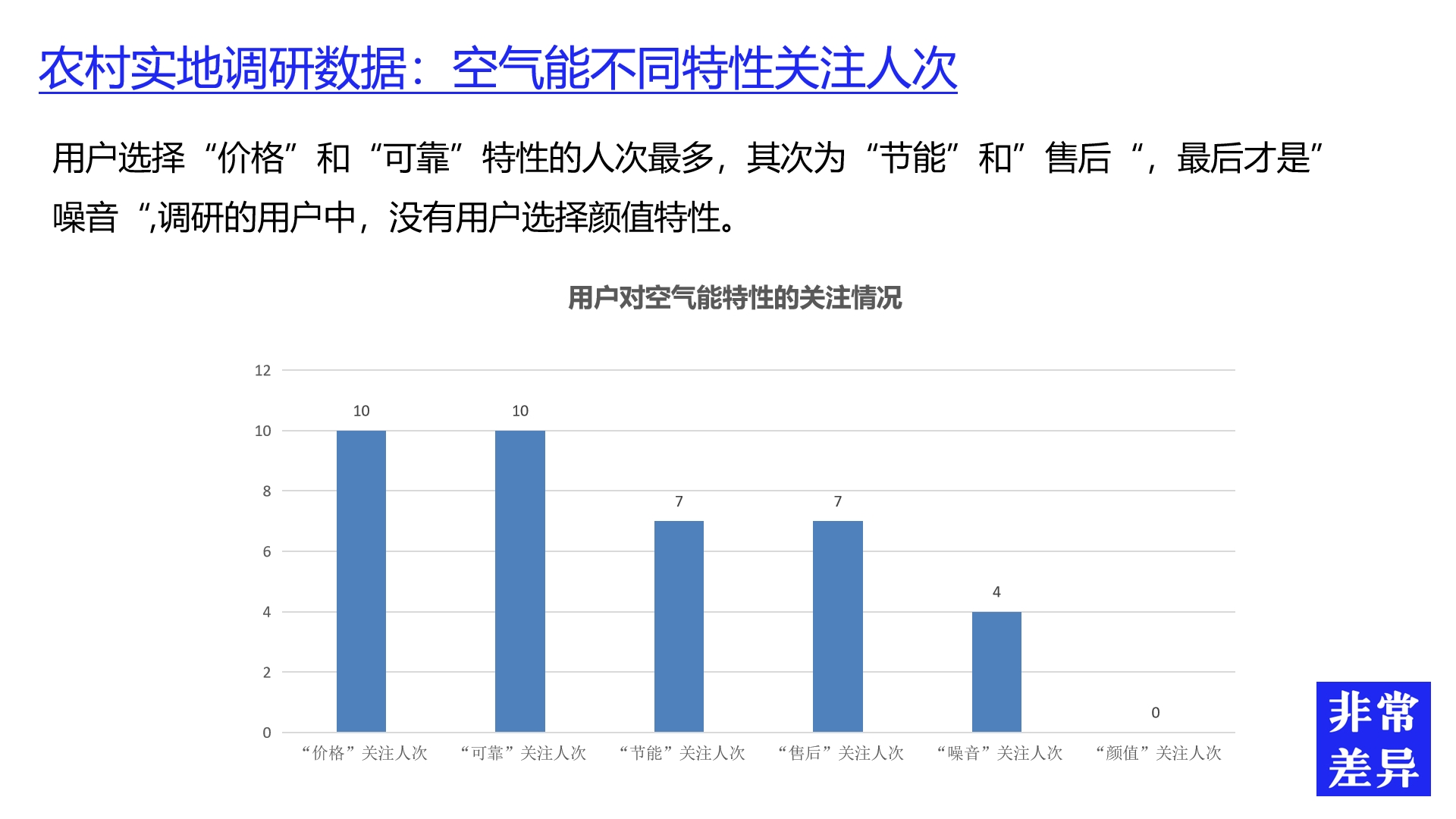 怎么做电器品牌策划