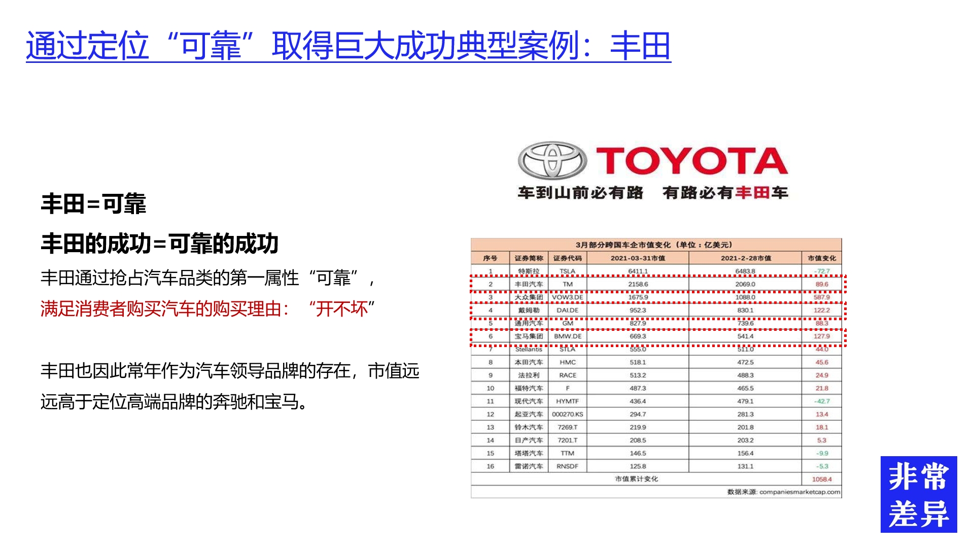 怎么做电器品牌策划