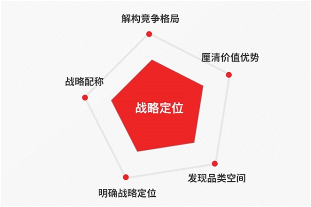 深圳品牌全案策划公司的完整服务流程