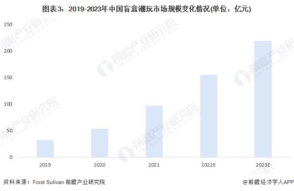 泡泡玛特品牌营销策划分析