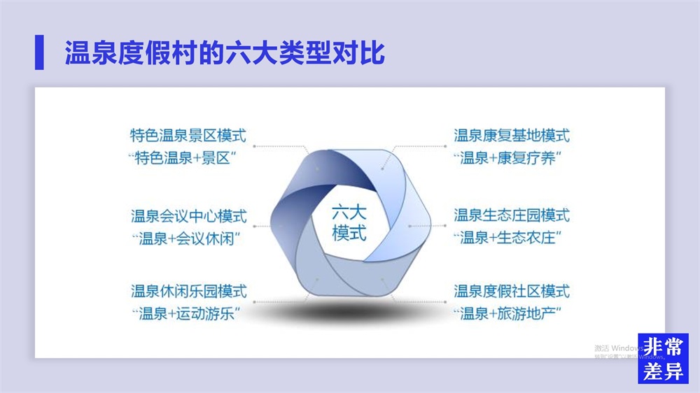 温泉度假中心,温泉品牌策划,文旅品牌策划