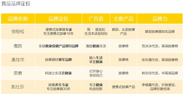 医疗品牌营销策略应该怎么做?