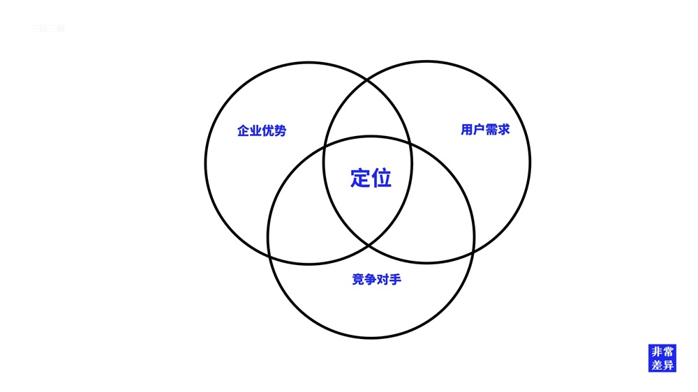 深圳品牌策划公司,深圳品牌策划公司怎么选,定位导向全域营销成为企业的破局路径