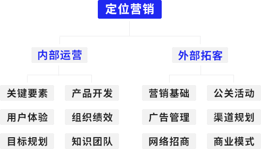 深圳品牌策划公司